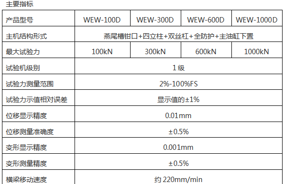 WEW-600D-1000D微机屏显式液压万能51漫画下截