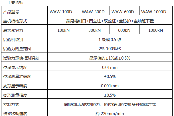 WAW-300D(B、C)/30吨/300 Kn微机控制电液伺服液压万能51漫画下截